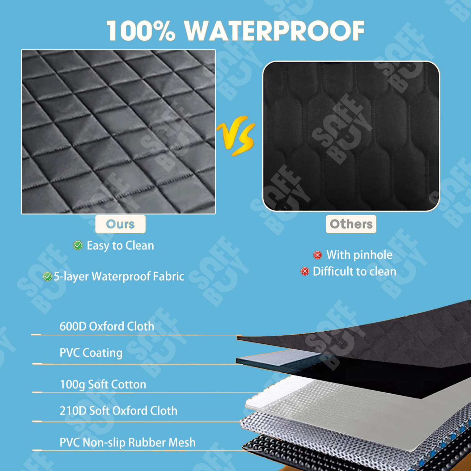 6-in-1 Dog Car Seat Cover Protector – Waterproof, Scratch-Proof & Non-Slip Travel Mat