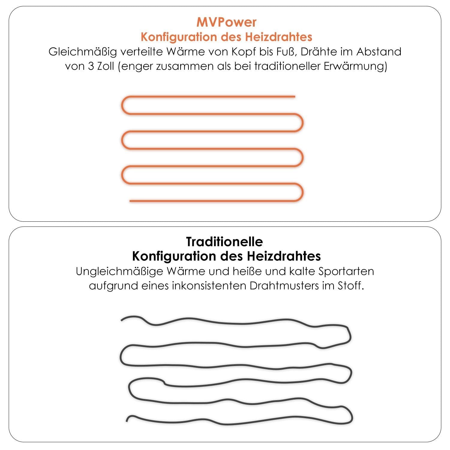 Electric Heated Mattress Pad – 150×80 cm, 100W Fast Heating Bed Warmer, 6 Heat Levels, 8-Hour Auto Off, Machine Washable