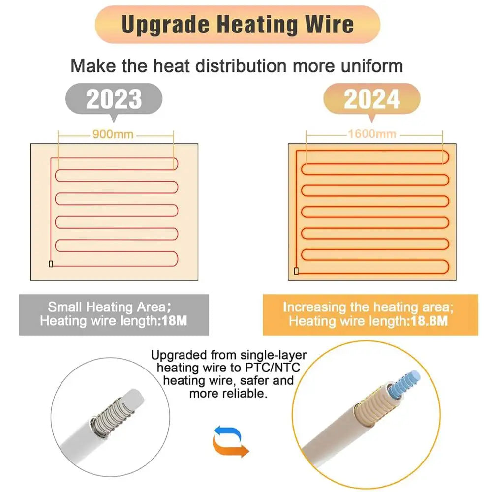 Electric Heated Blanket – 1.8×1.2m Washable Under Blanket with 9 Heat Settings & Timer