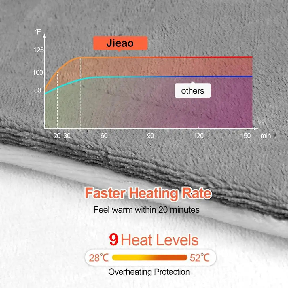 Electric Heated Blanket – 1.8×1.2m Washable Under Blanket with 9 Heat Settings & Timer